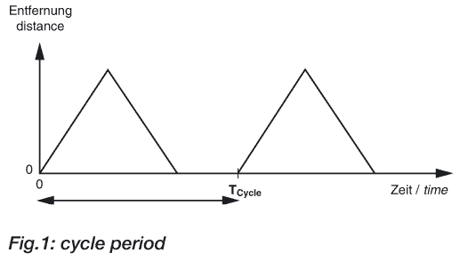 用于非接觸式距離測量的EGE超聲波傳感器設計堅固,防水(IP 67)