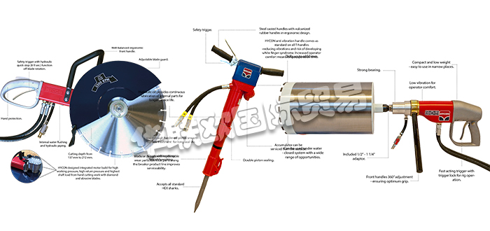 HYCON,丹麥HYCON切割鋸,HYCON破碎機(jī)