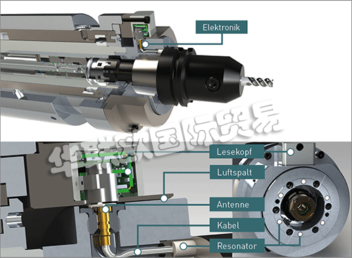 OTT-JAKOB系統,OTT-JAKOB傳感器系統,德國傳感器系統,PLANKO,德國OTT-JAKOB
